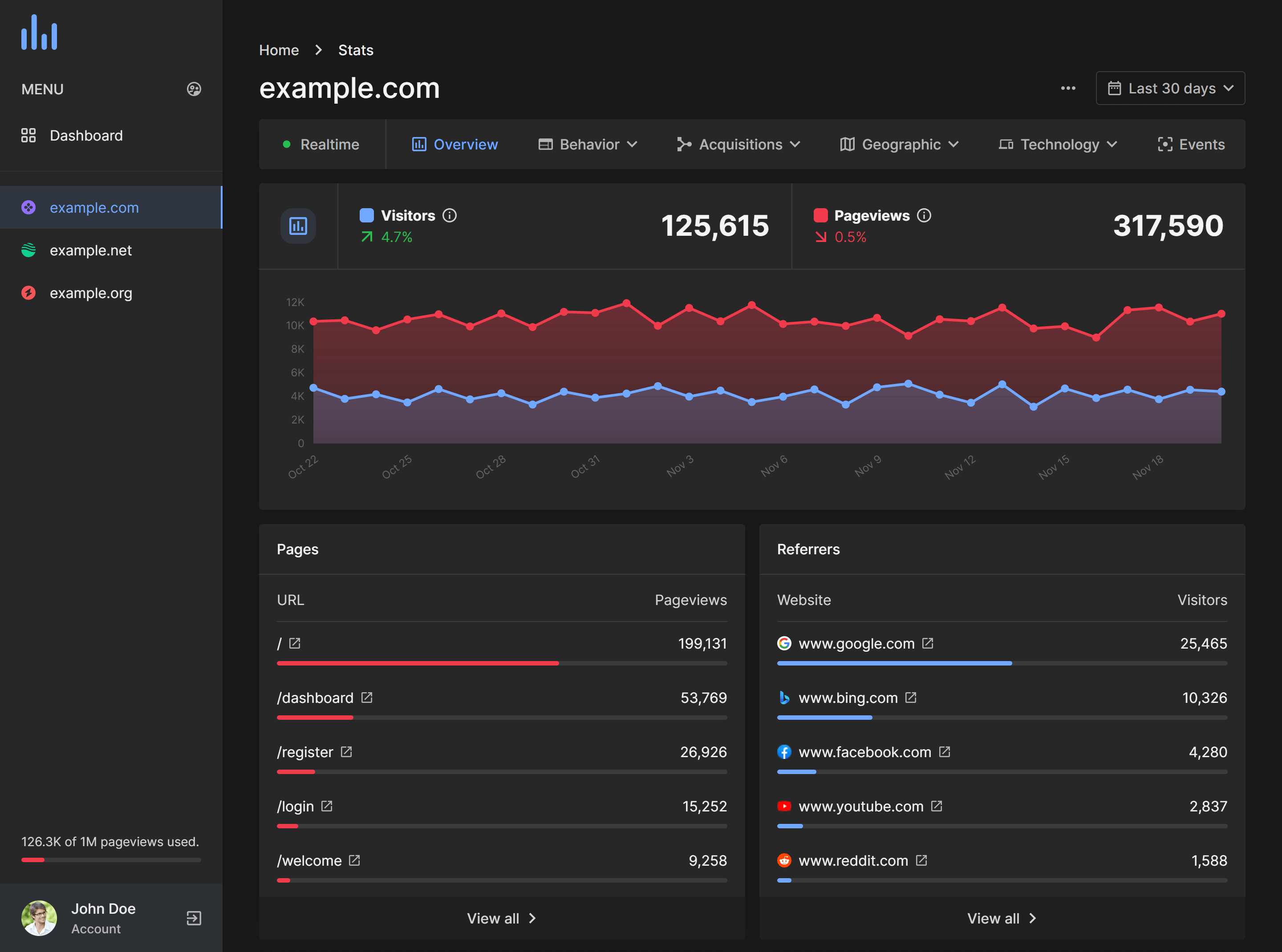 WonderLost Stats